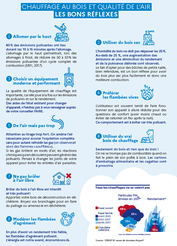 Bonnes pratiques de chauffage au bois